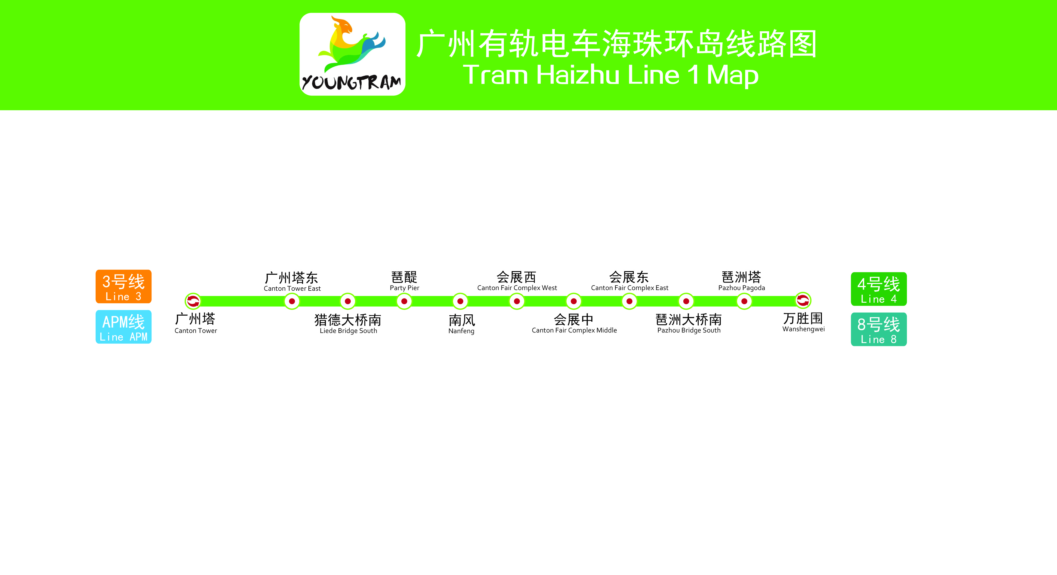 廣州有軌電車海珠環島線線路圖