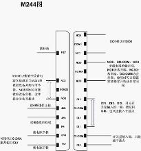 分散式io