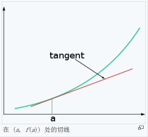 線性近似