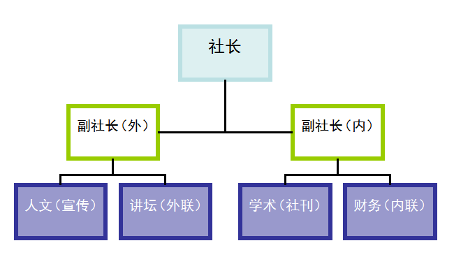 華中師範大學桂棹國學社