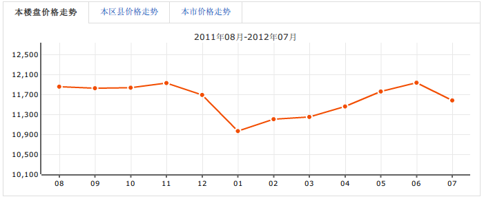 正黃上嶺