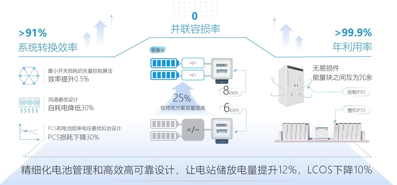 西安奇點能源技術有限公司