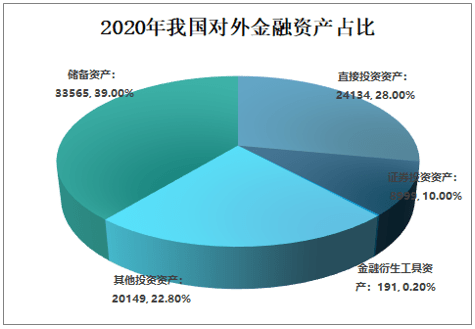 中國對外投資