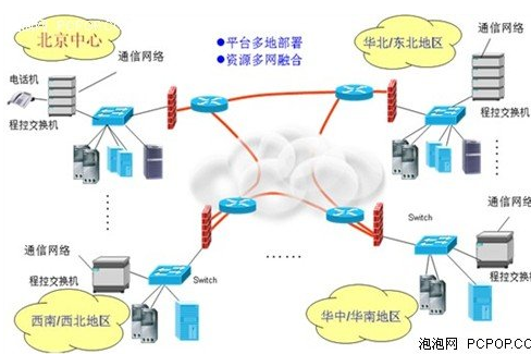 廣通雲呼叫中心