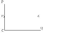 (b) 個別企業的需求曲線