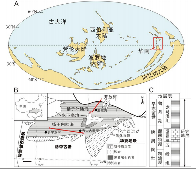 大陸地台區