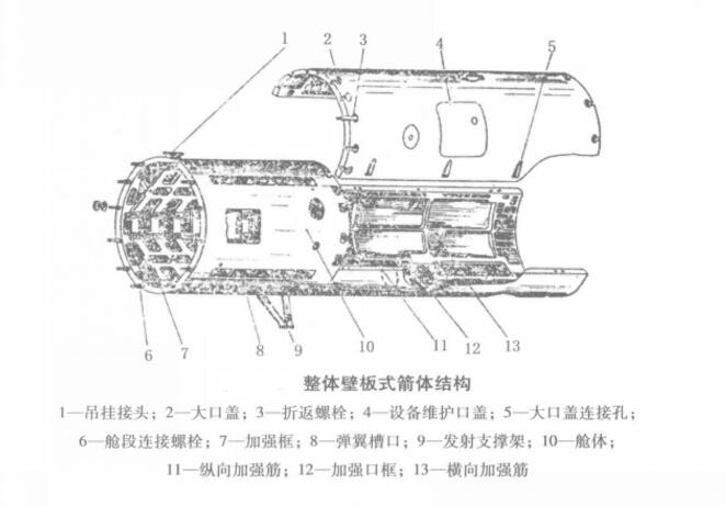 整體壁板式箭體結構