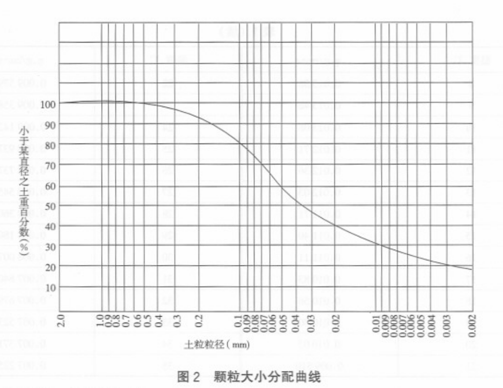 土壤檢測第3部分：土壤機械組成的測定