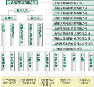 寧波天邦股份有限公司