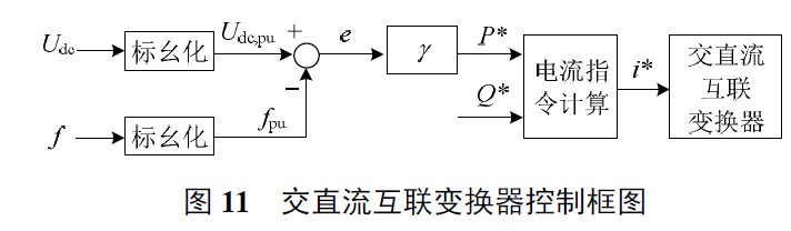 交直流混合微網功率控制技術