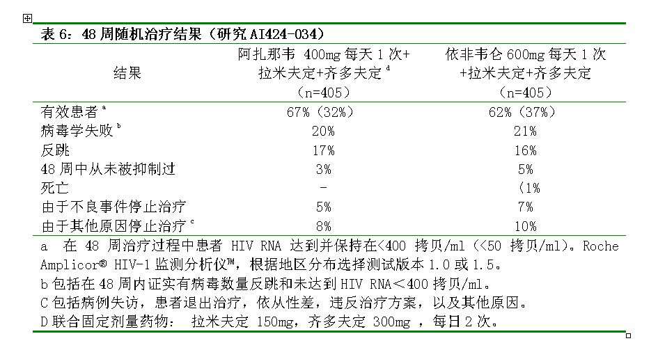 硫酸阿扎那韋膠囊