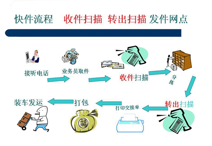 青島安捷快遞有限公司