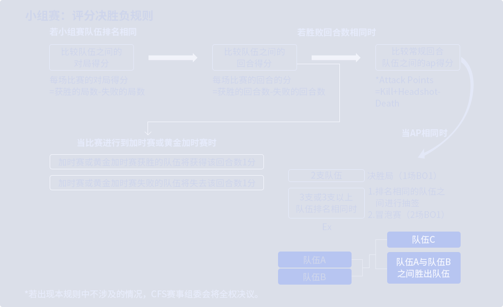 CFS2021世界總決賽