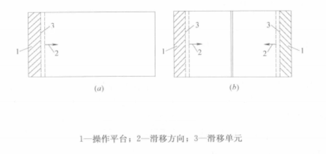 大跨度柱面網殼結構累積滑移施工工法