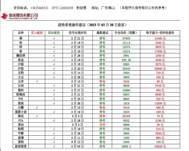 股指期貨現金交割