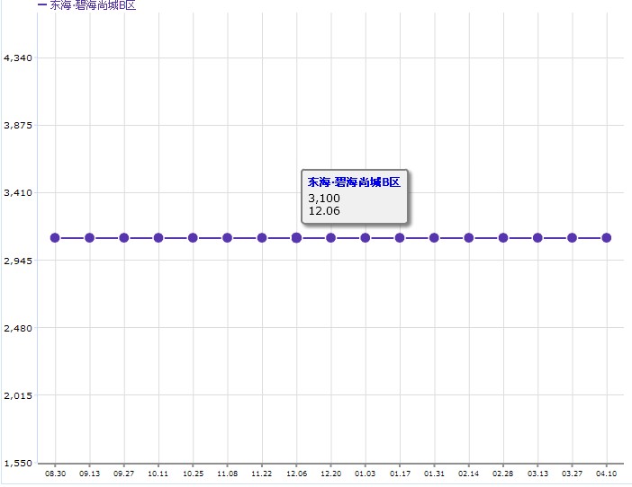 東海·碧海尚城B區