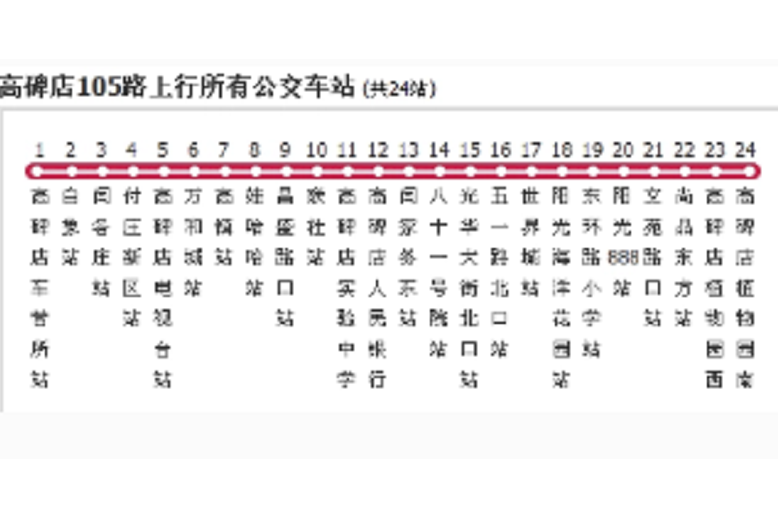 保定公交高碑店105路