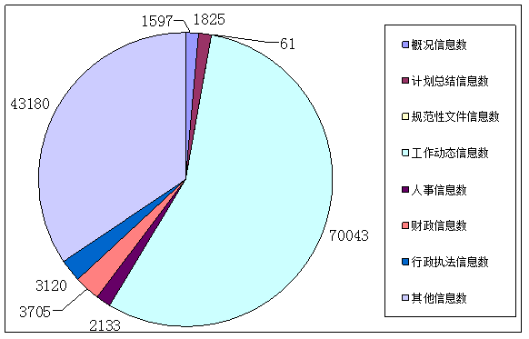 2016年廣安市政府信息公開工作年度報告