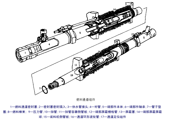 重水堆燃料通道組件