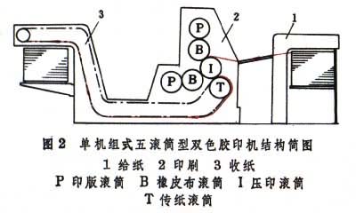 平版印刷機