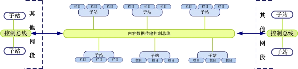 大漢網站群管理系統