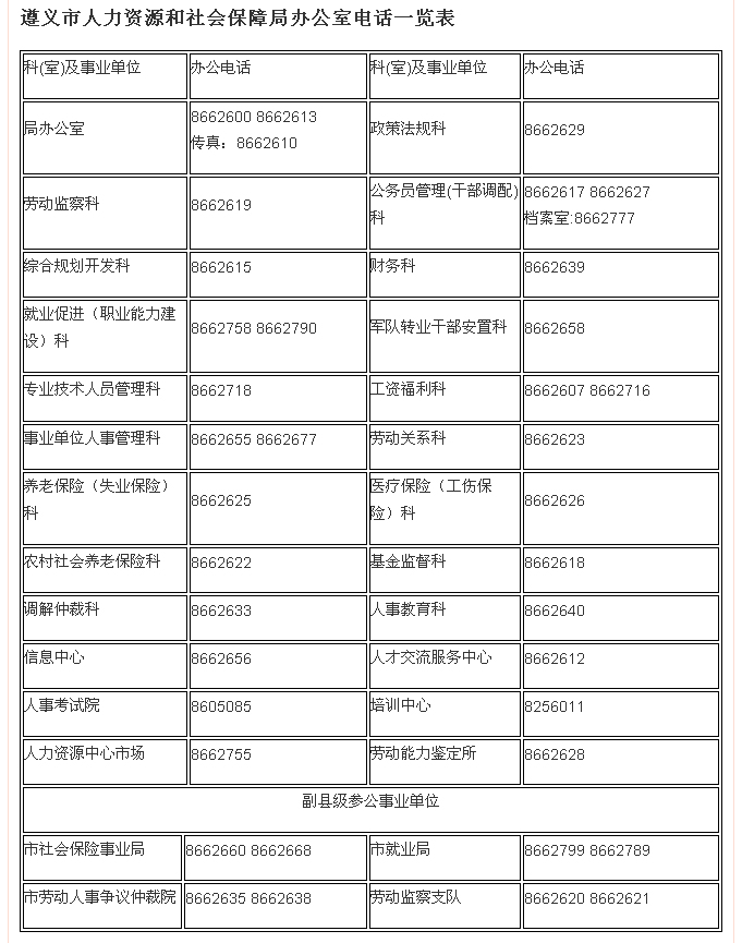 遵義市人力資源和社會保障局地址及聯繫方式