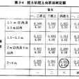 機械消耗定額