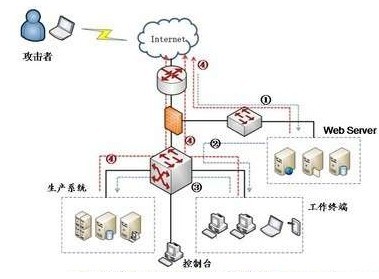 北京子輝恆信科技有限公司