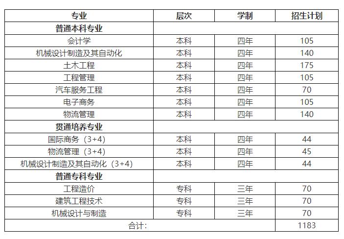 青島理工大學（臨沂）(青島理工大學臨沂校區)