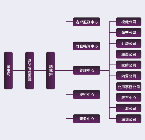 達利絲綢（浙江）有限公司