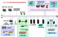 KLD-S2000 調度自動化系統