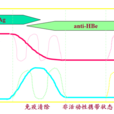 小三陽