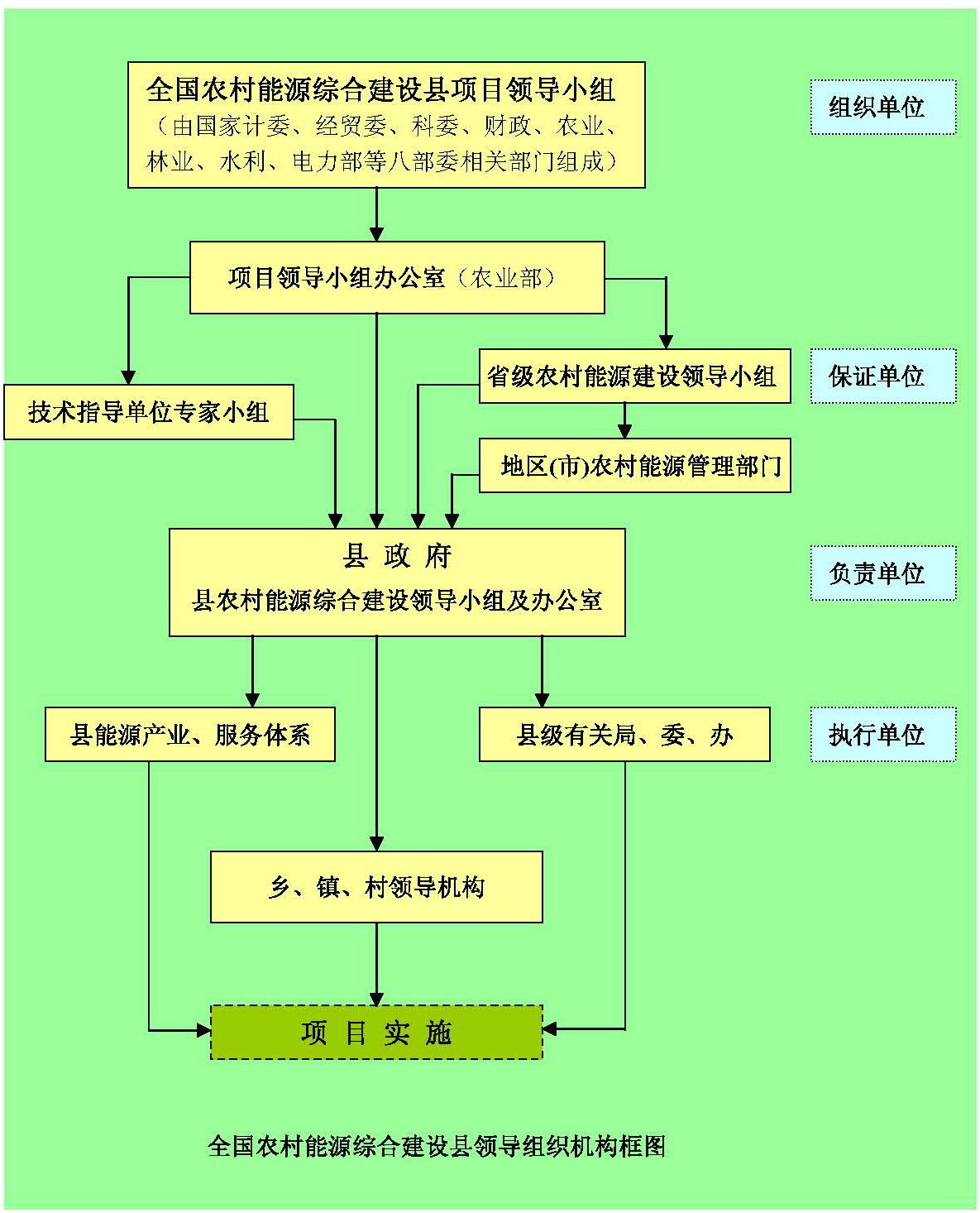 組織機構圖