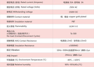 TJ15電源模組連線器