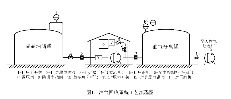 氣體回收系統