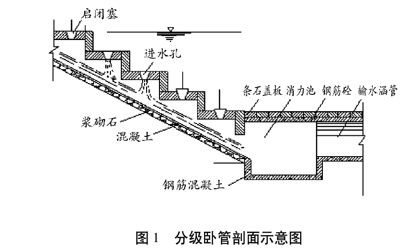 西會水庫