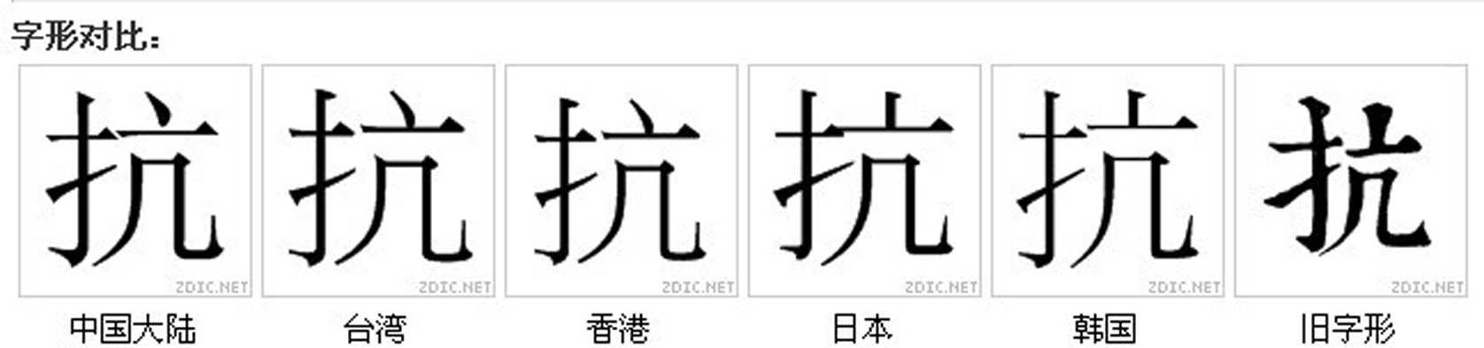 字形對比