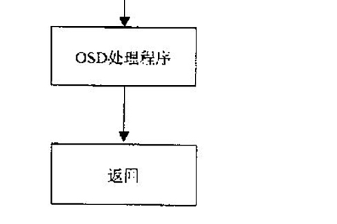 彩電智慧型“書籤”的設定方法及其裝置