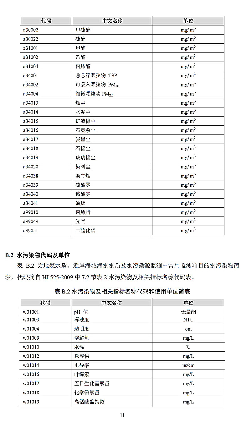 環境監測信息傳輸技術規定