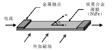 磁阻效應