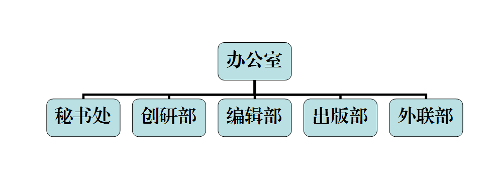 華夏作家協會組織機構