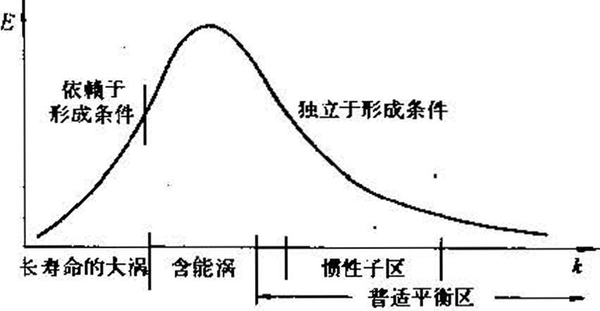 能譜曲線示意圖