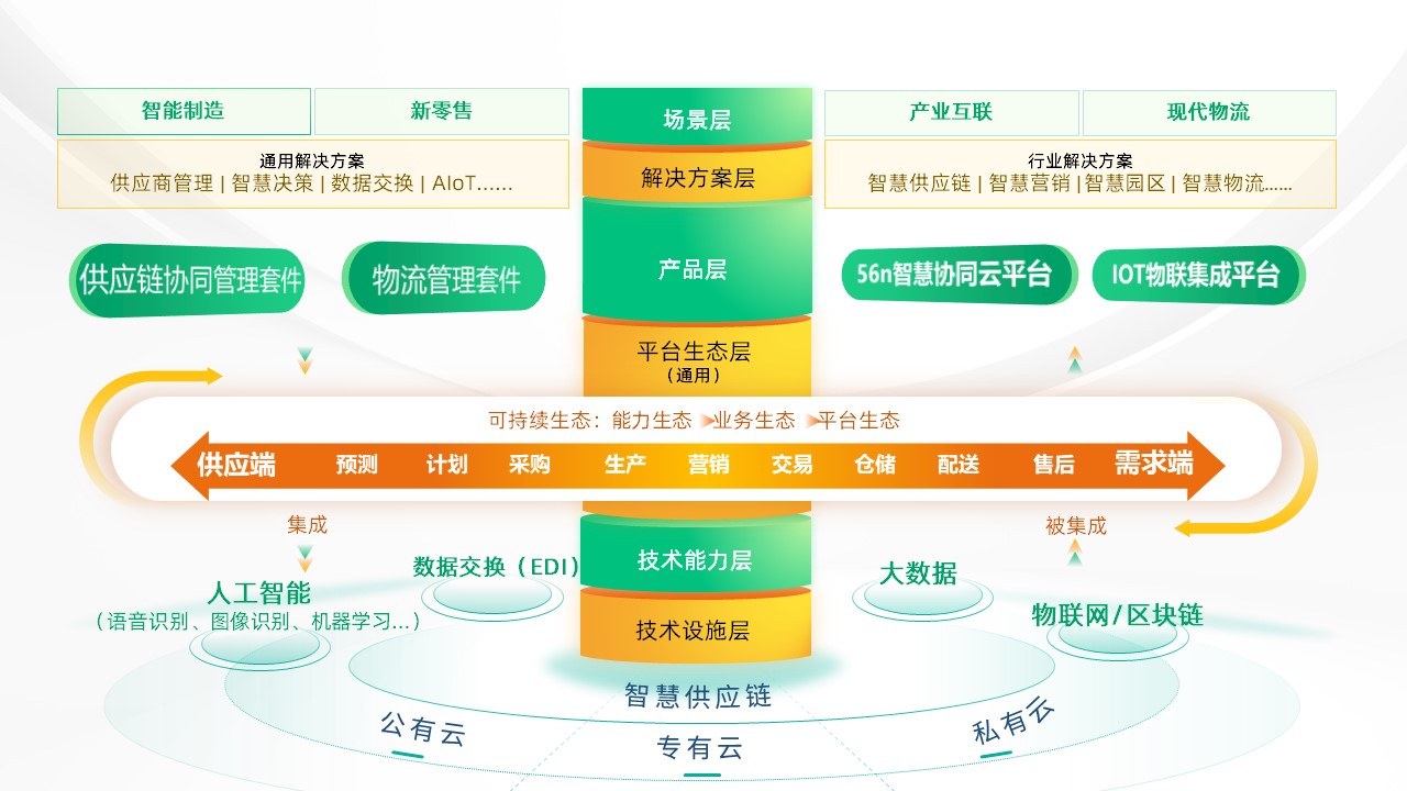 銳特信息技術有限公司