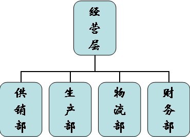 安慶市獨秀氣體有限責任公司