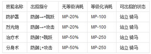 英雄大作戰v0.7泰來無敵版