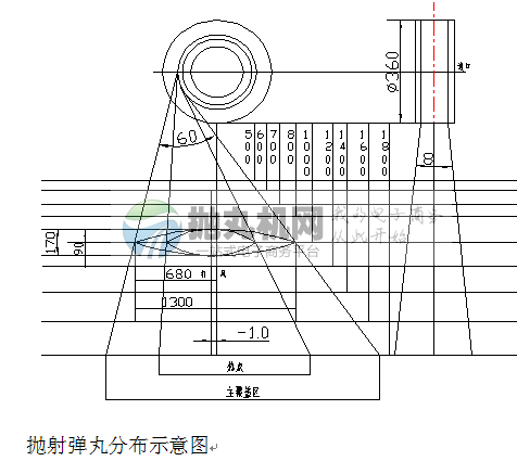 Q3730雙吊鉤式拋丸清理機