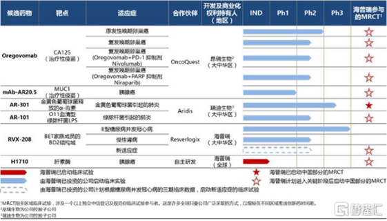 深圳市海普瑞藥業集團股份有限公司