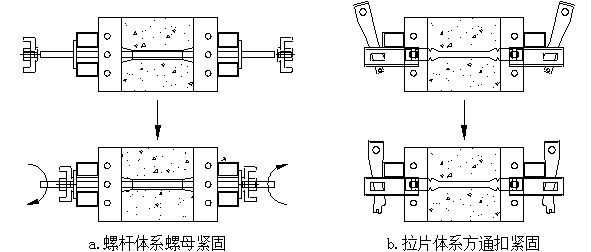 鋁模板拉片體系