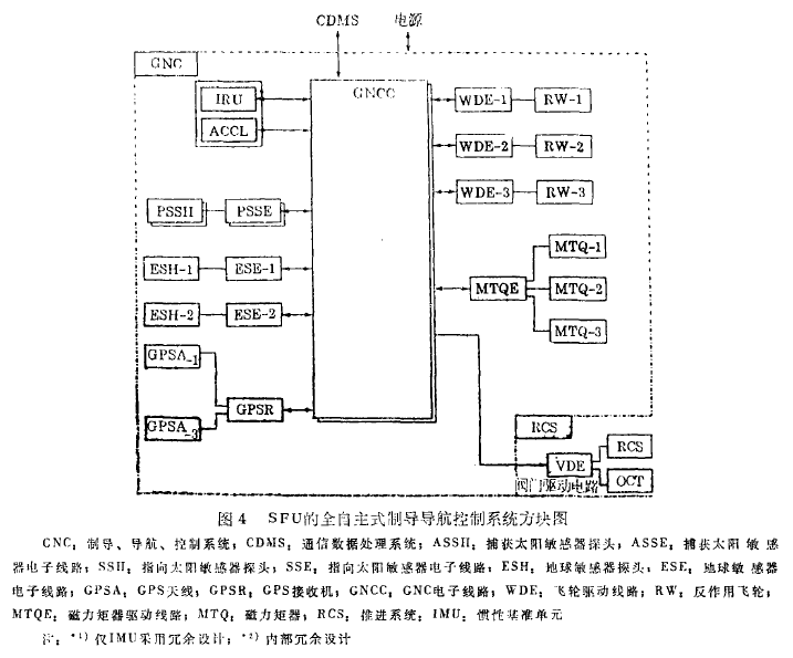 空間飛行器裝置衛星