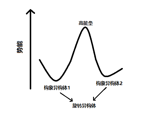 旋轉異構體